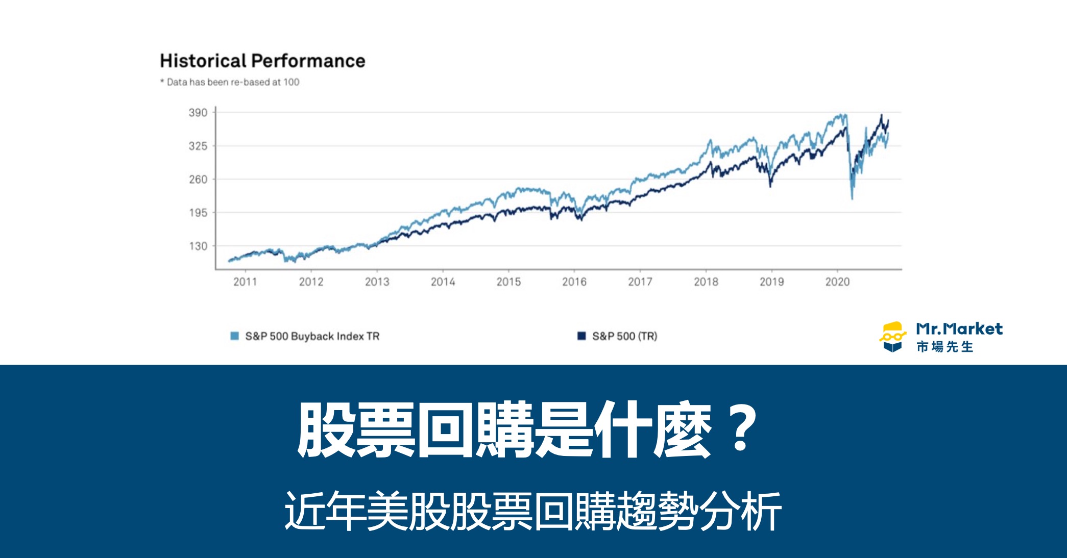 股票回購是什麼？對股東影響？美股近年來股票回購趨勢分析