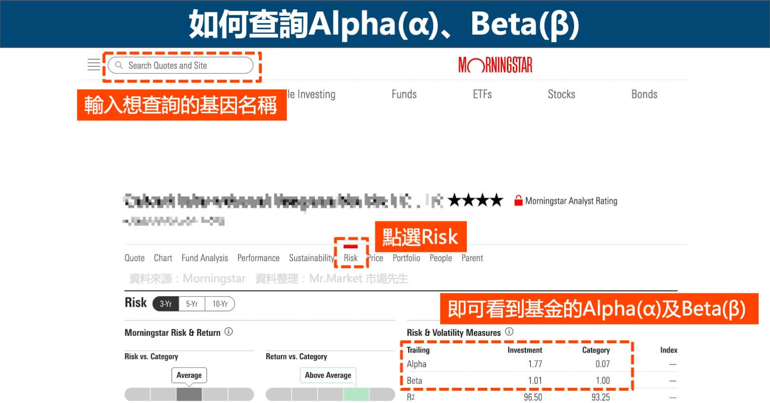 如何查詢Alpha(α)、Beta(β)