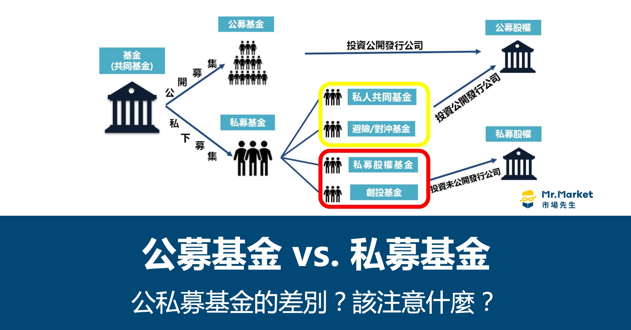 公募基金與私募基金差在哪？對投資人有什麼優缺點？