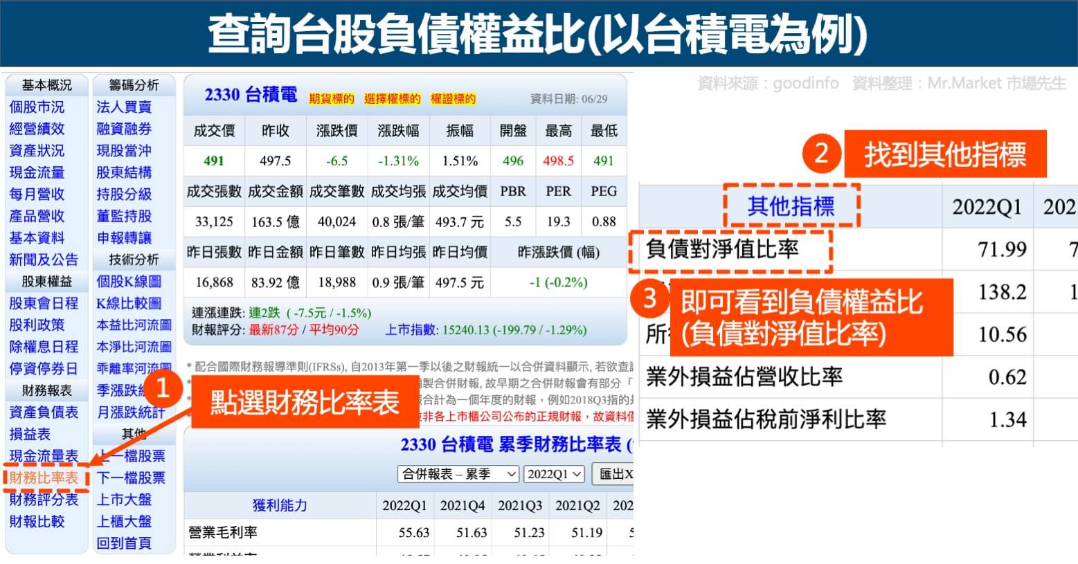 查詢台股負債權益比