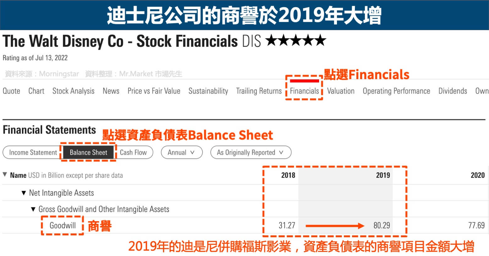 迪士尼公司的商譽