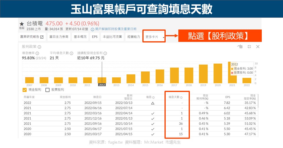 玉山富果帳戶可查詢填息天數