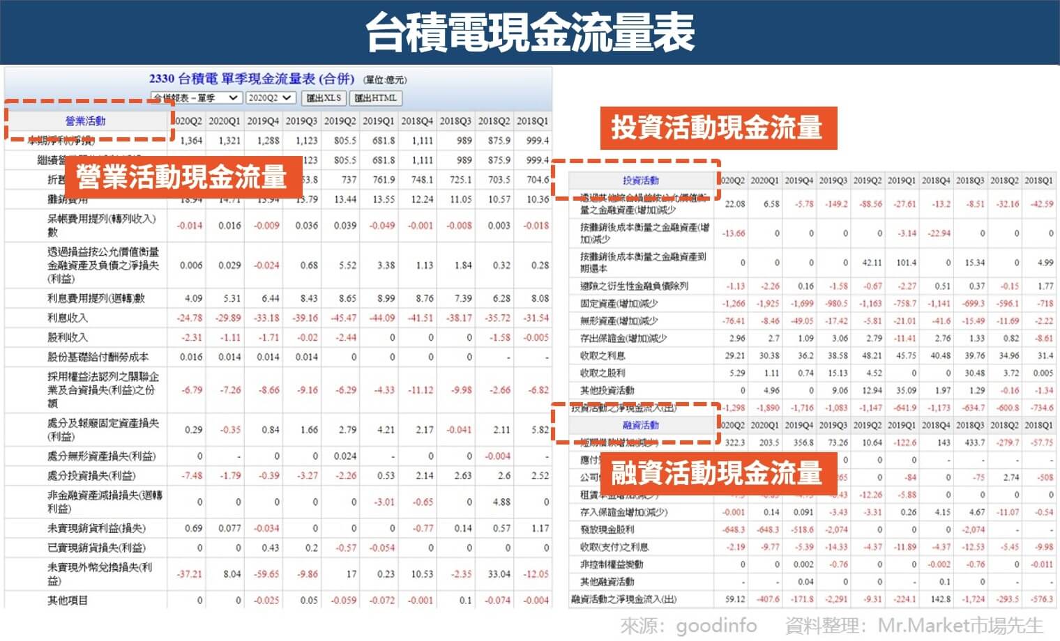 台積電現金流量表