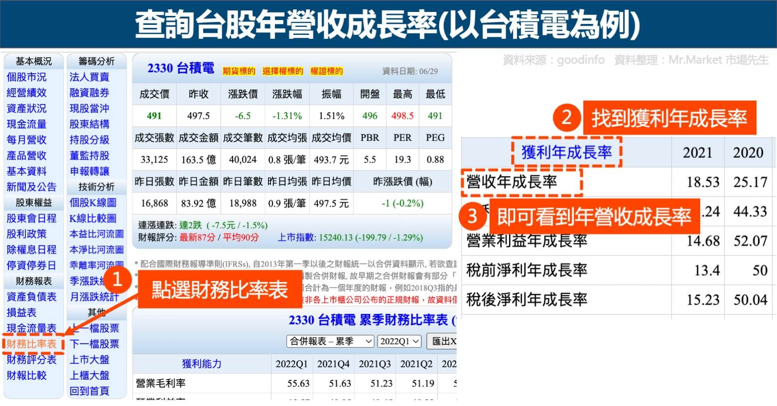 查詢台股年營收成長率