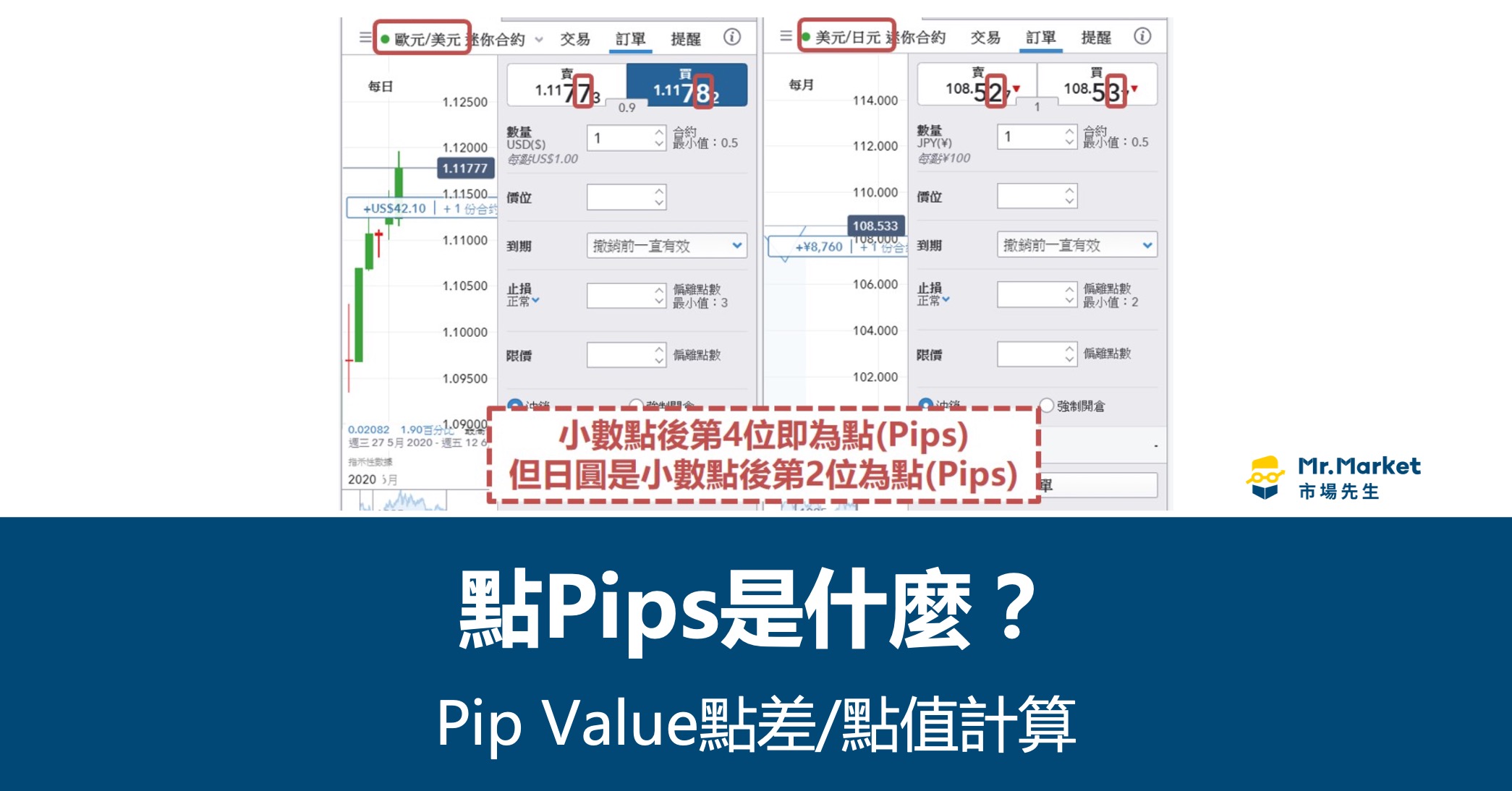 Pips是什麼？Pip Value點差/點值計算（外匯槓桿交易實例介紹）