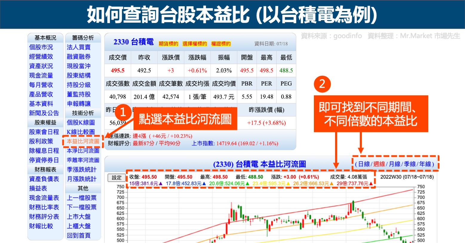 如何查詢台股本益比