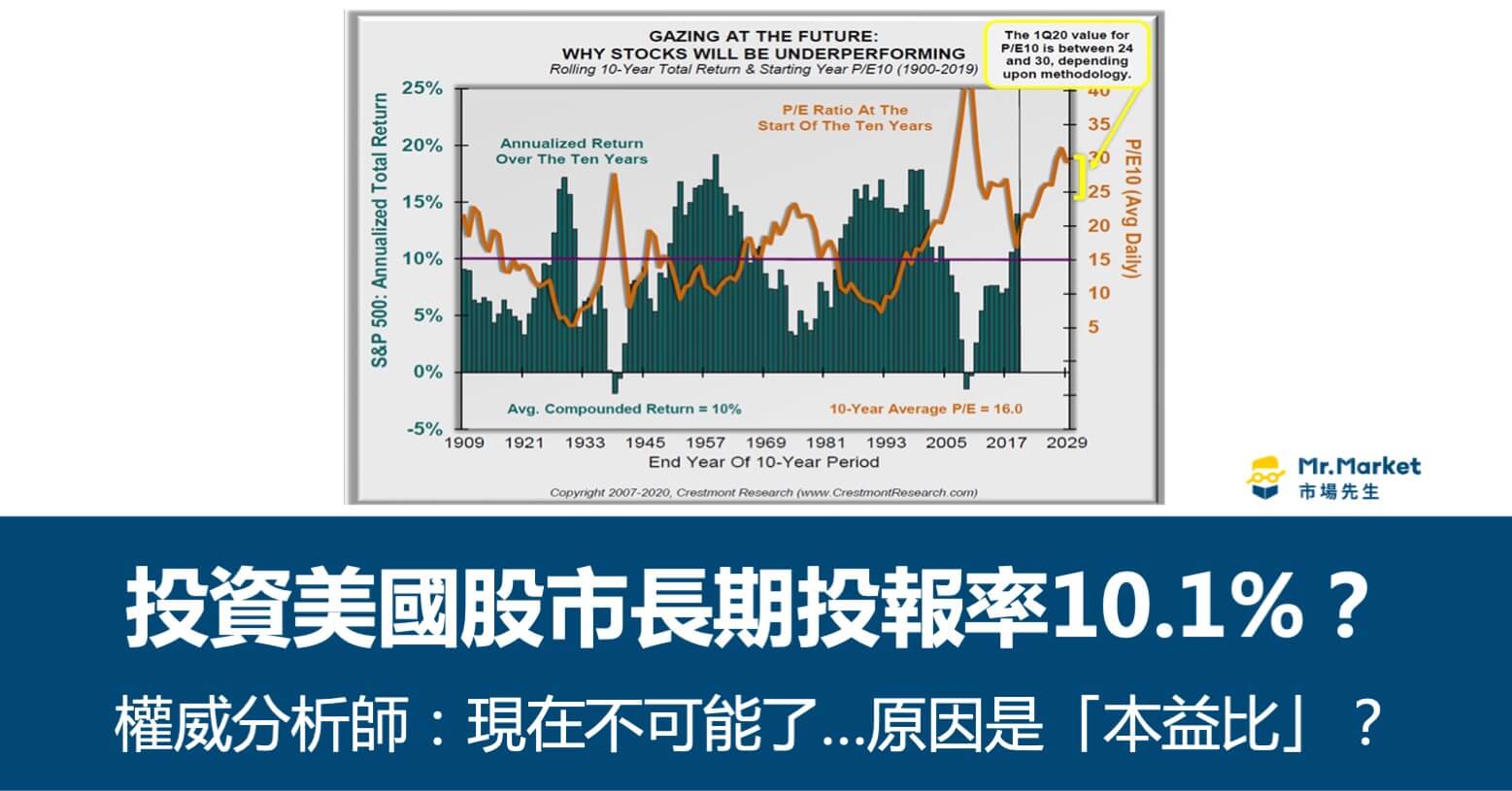 投資美國股市長期投報率10.1%？權威分析師：現在不可能了…原因是「本益比」？