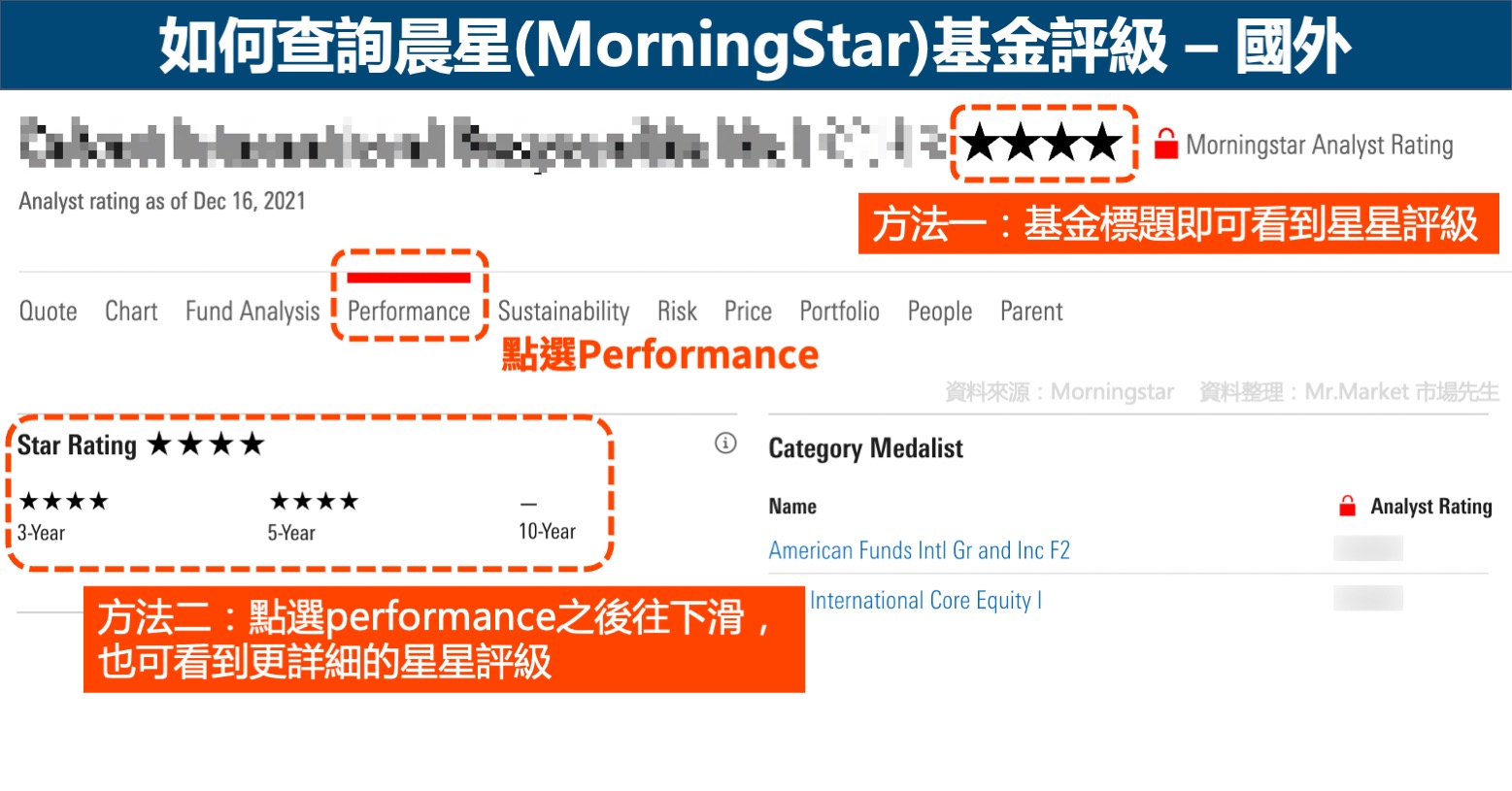 如何查詢晨星(MorningStar)基金評級 – 國外
