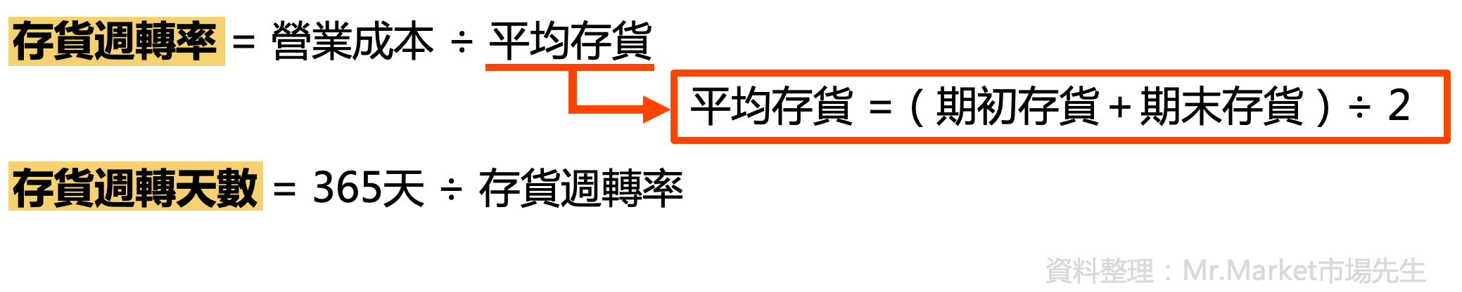 存貨周轉率公式