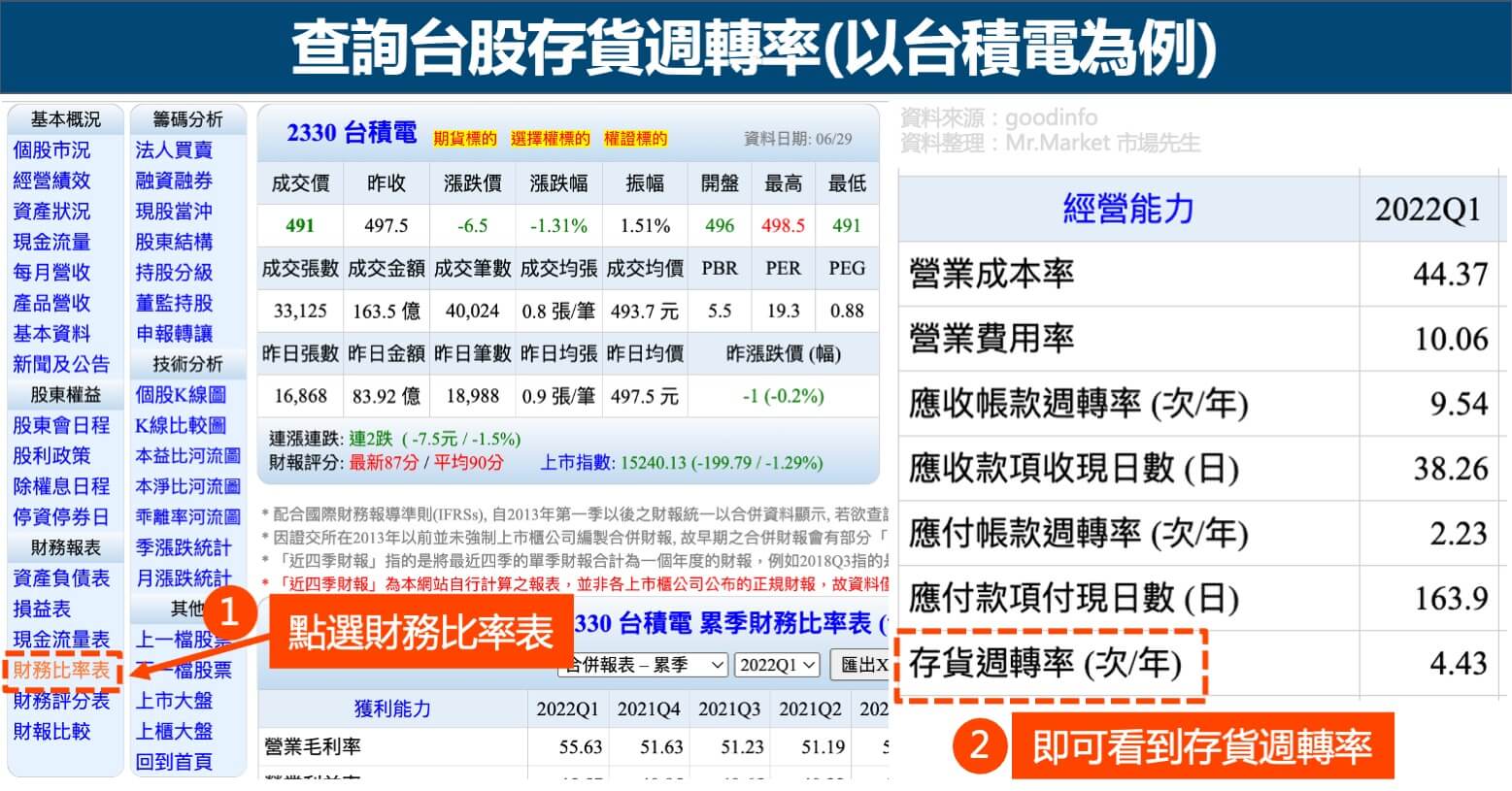 查詢台股存貨週轉率