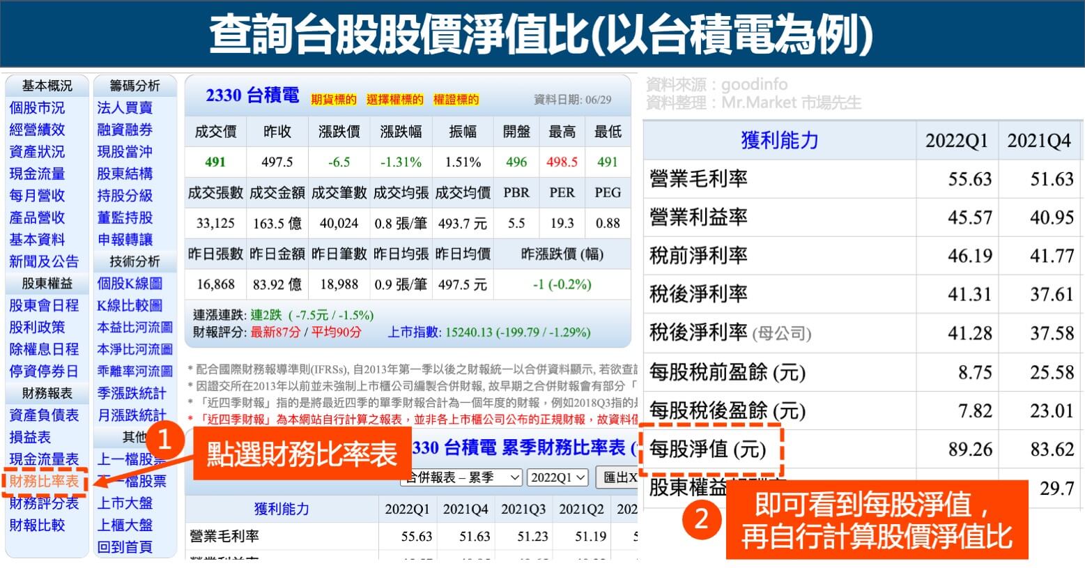 查詢台股股價淨值比