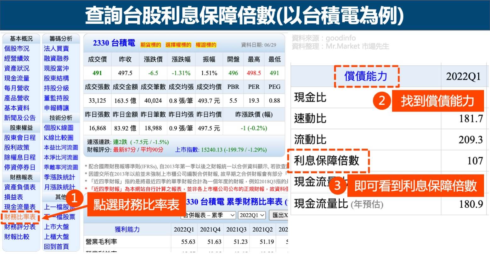 查詢台股利息保障倍數