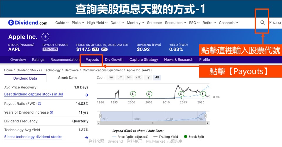 查詢美股填息天數的方式-1