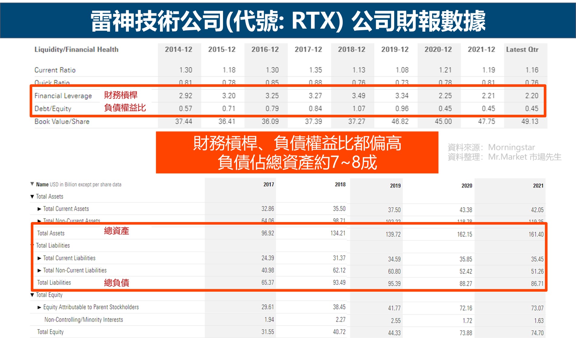 工業產業-財報特性-指標