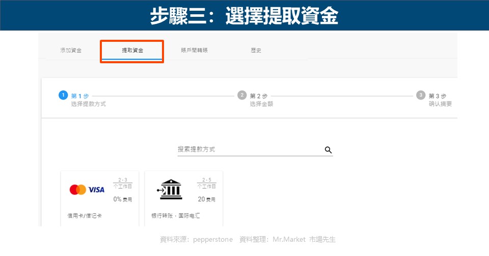 步驟三：選擇提取資金