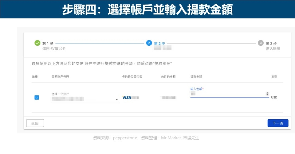 步驟四：選擇帳戶並輸入提款金額