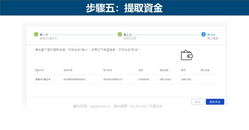 步驟五：提取資金