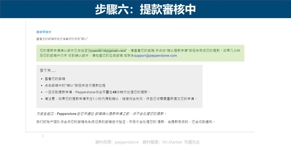 步驟六：提款審核中
