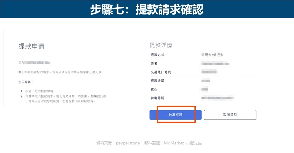 步驟七：提款請求確認