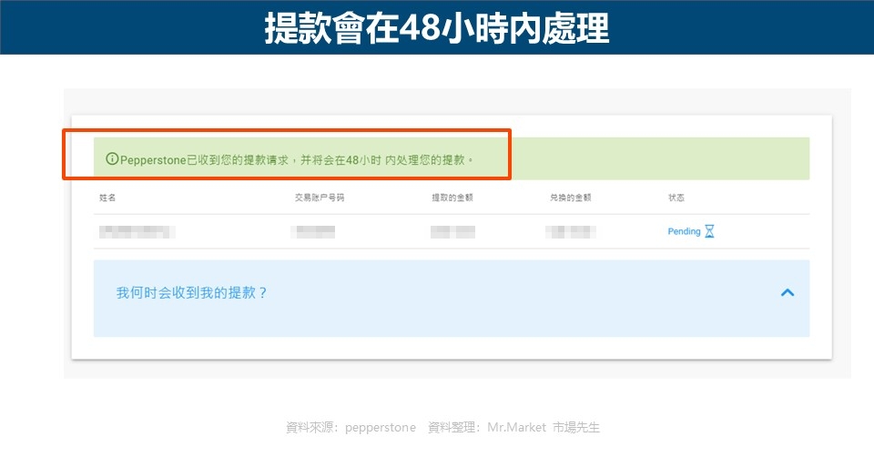 提款會在48小時內處理