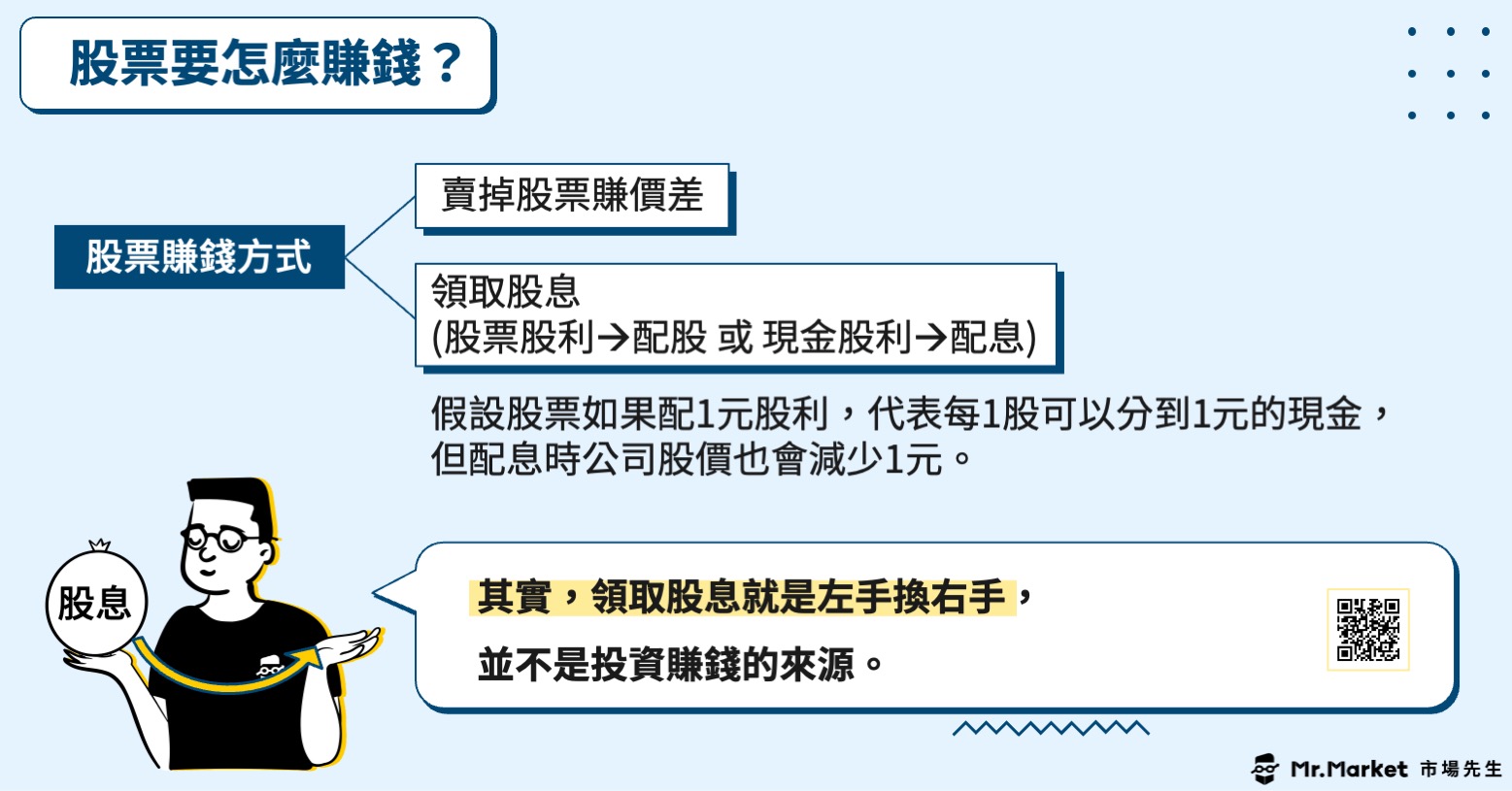 股票如何賺錢-圖解