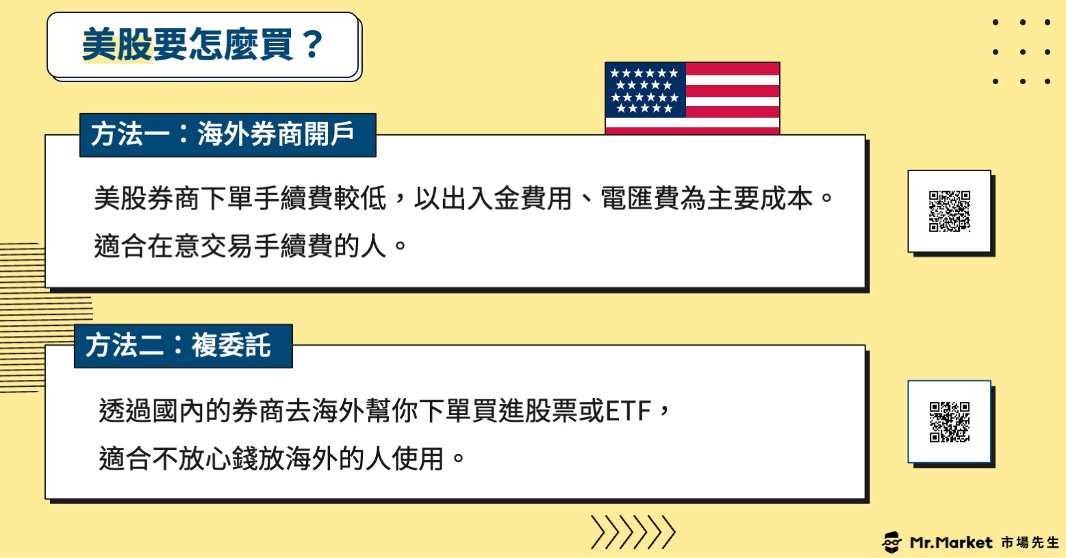 美股怎麼買-圖解