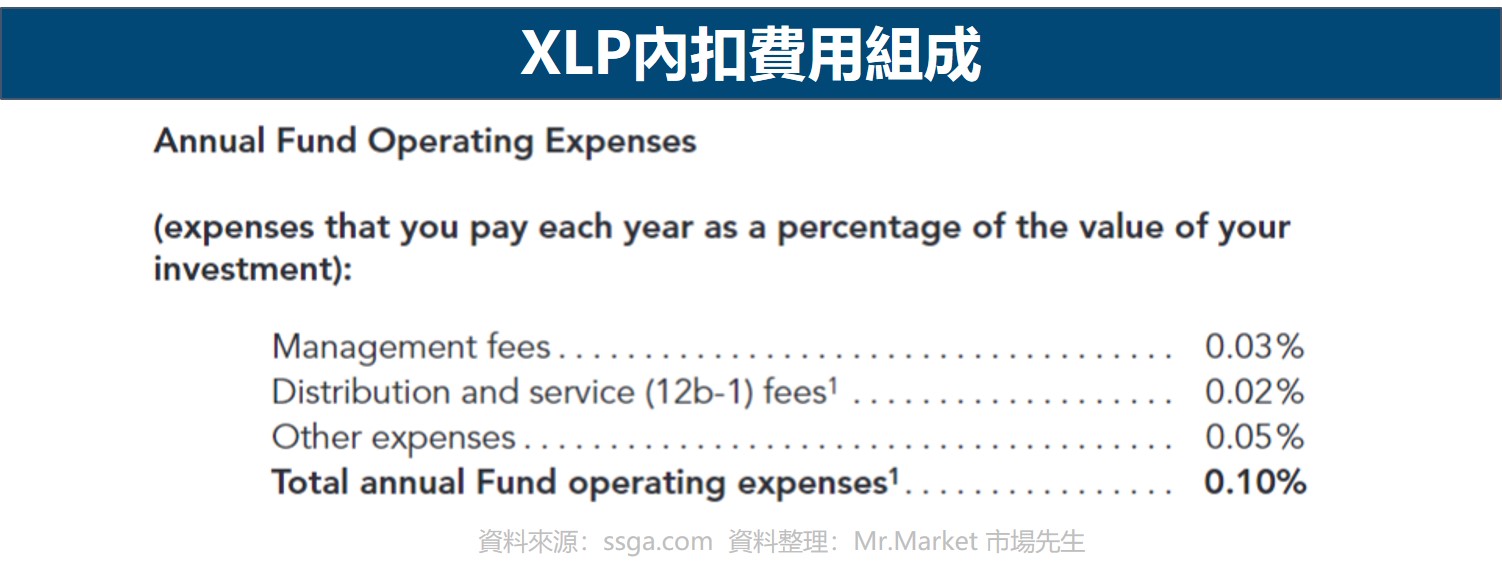 XLP內扣費用組成