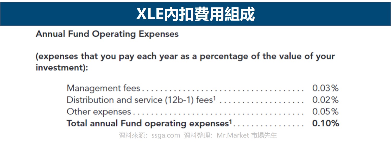 XLE內扣費用組成
