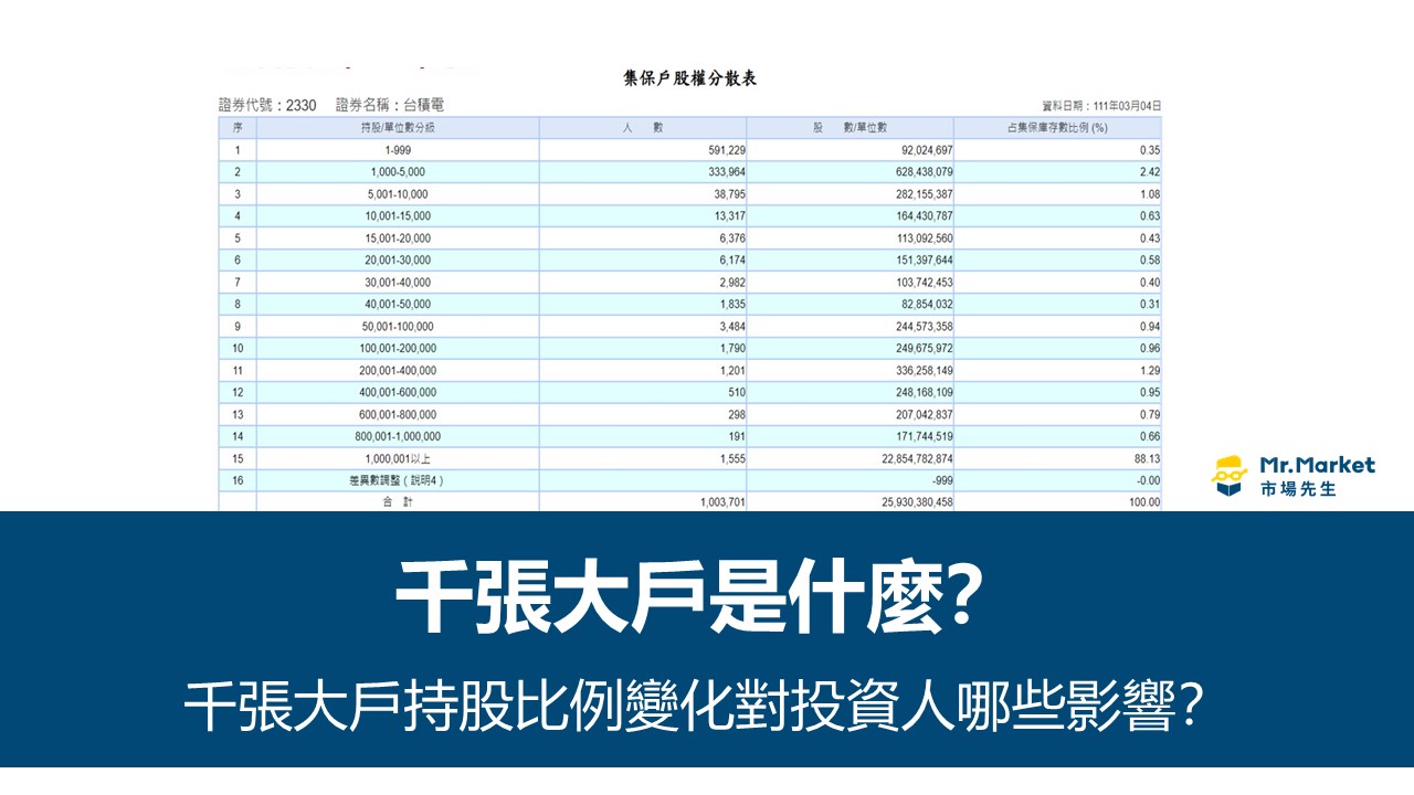 千張大戶是什麼？千張大戶持股比例變化對投資人哪些影響？