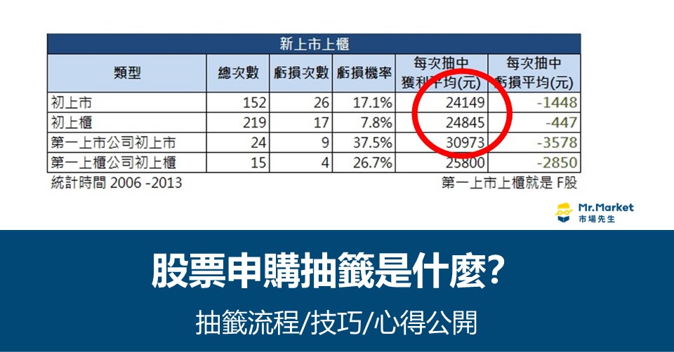 股票抽籤是什麼？股票抽籤技巧/申購流程教學/抽股票心得分享