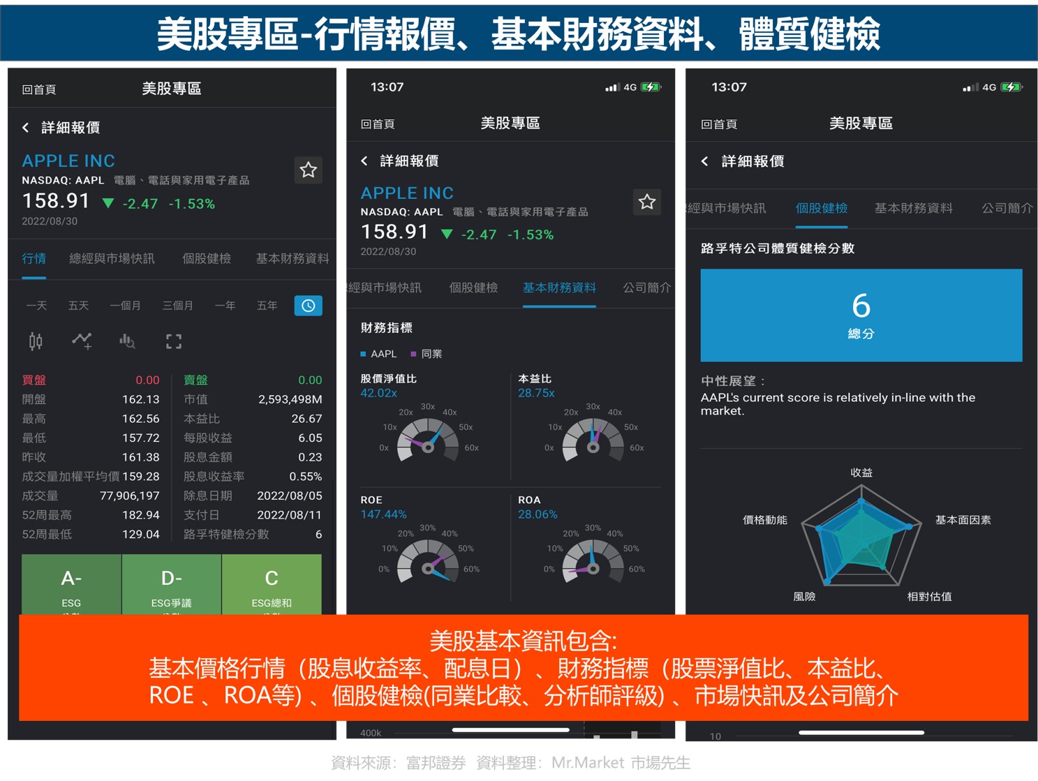 富邦證券-美股專區-個股基本資料