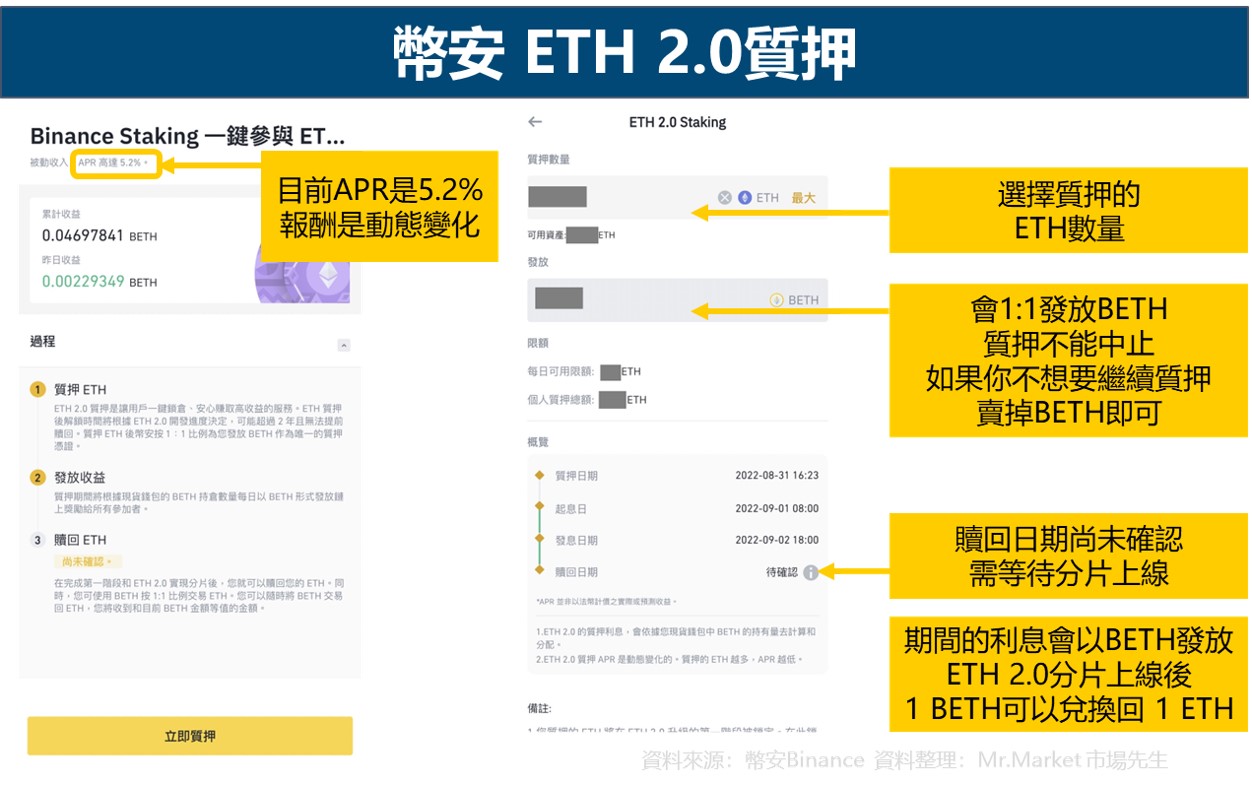 ETH 2.0質押報酬