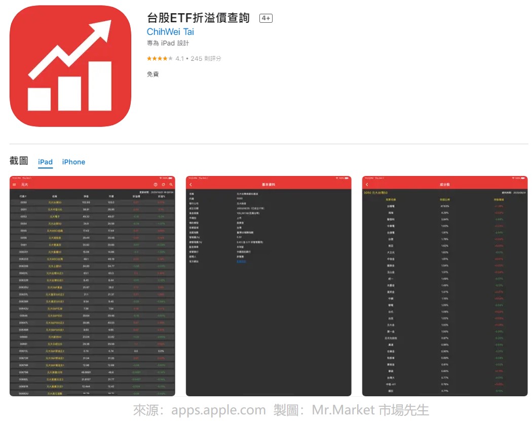 看盤軟體推薦-台股ETF折溢價查詢