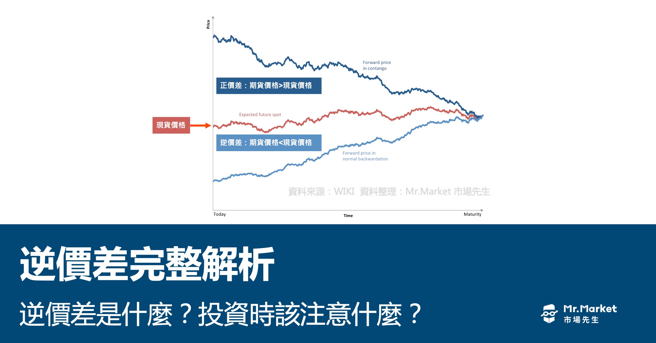 逆價差是什麼意思？發生逆價差時，投資人該注意什麼？