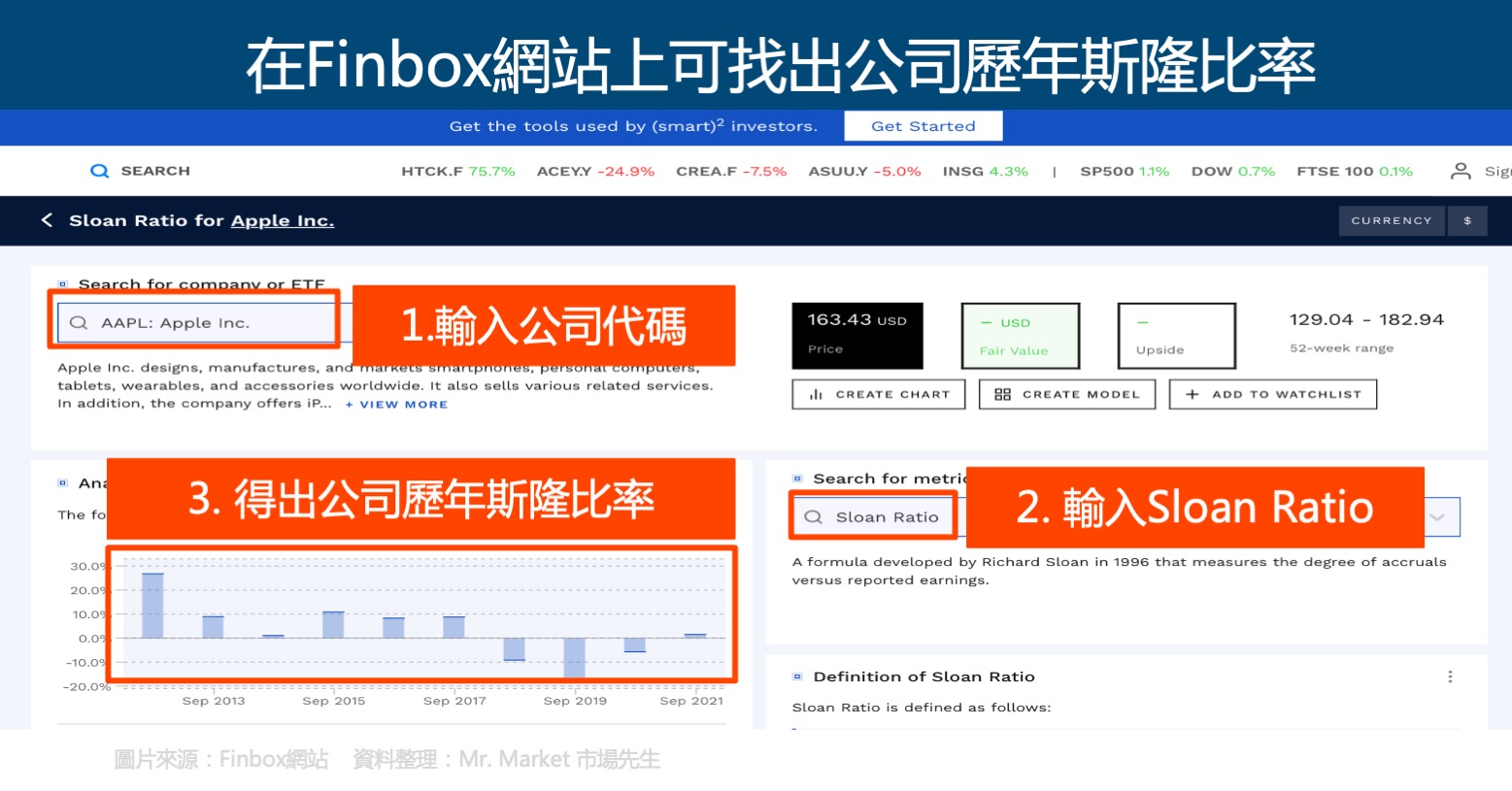 斯隆比率-Finbox