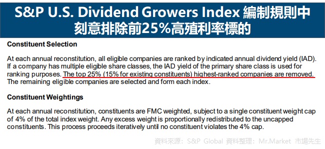 VIG ETF指數編製規則