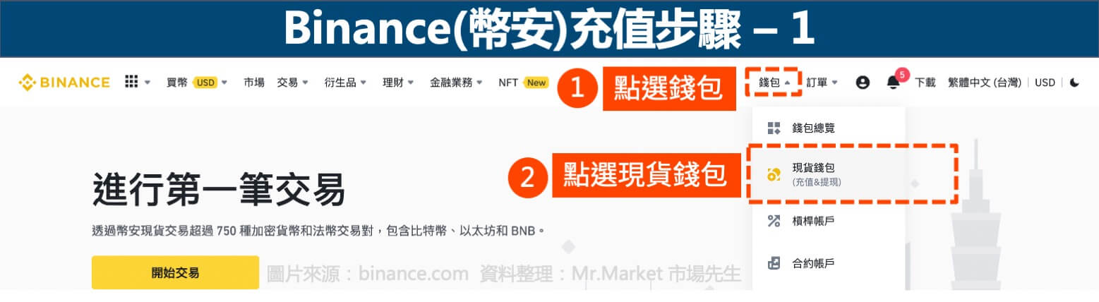 Binance(幣安)充值步驟1