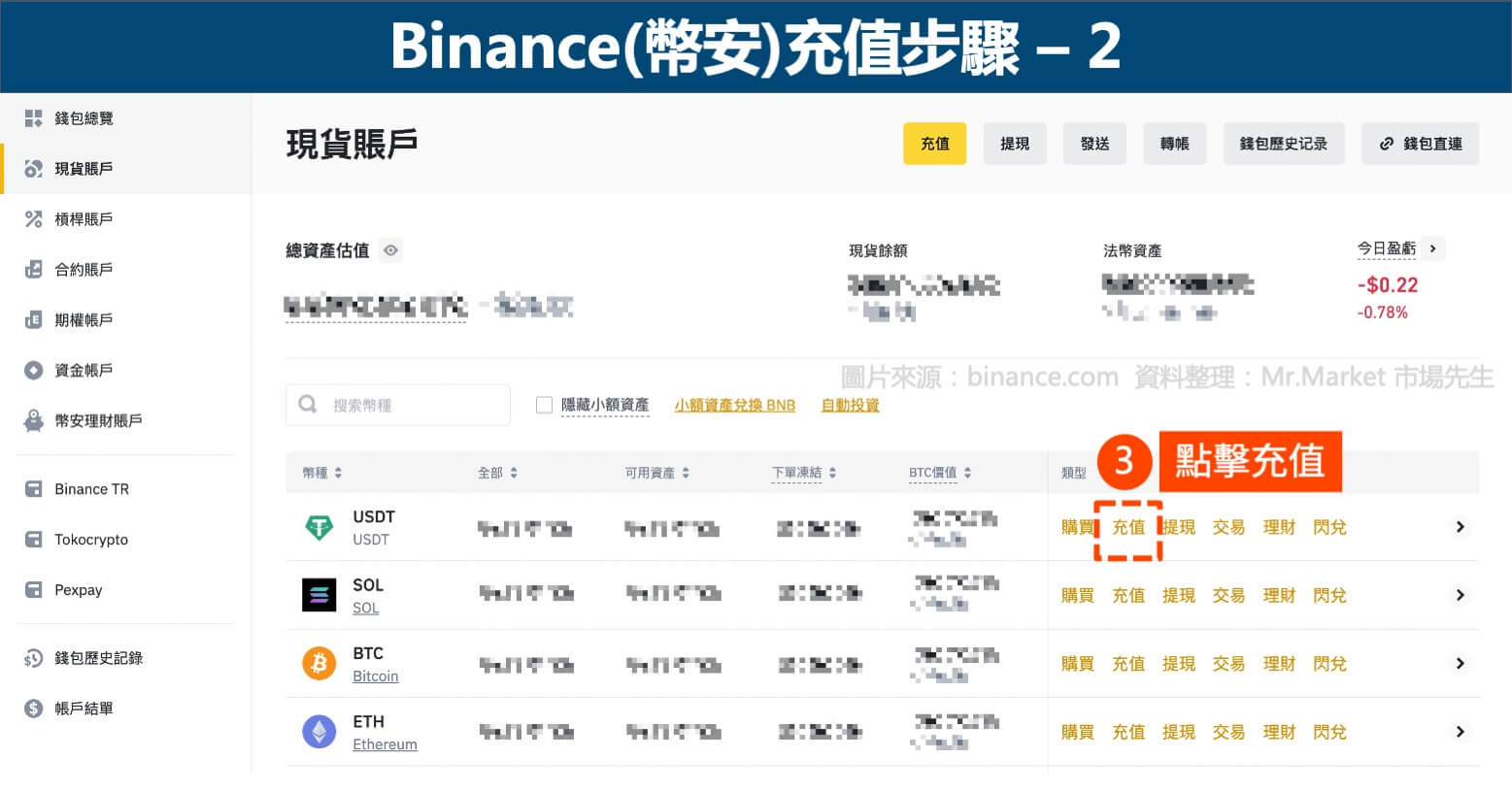 Binance(幣安)充值步驟2