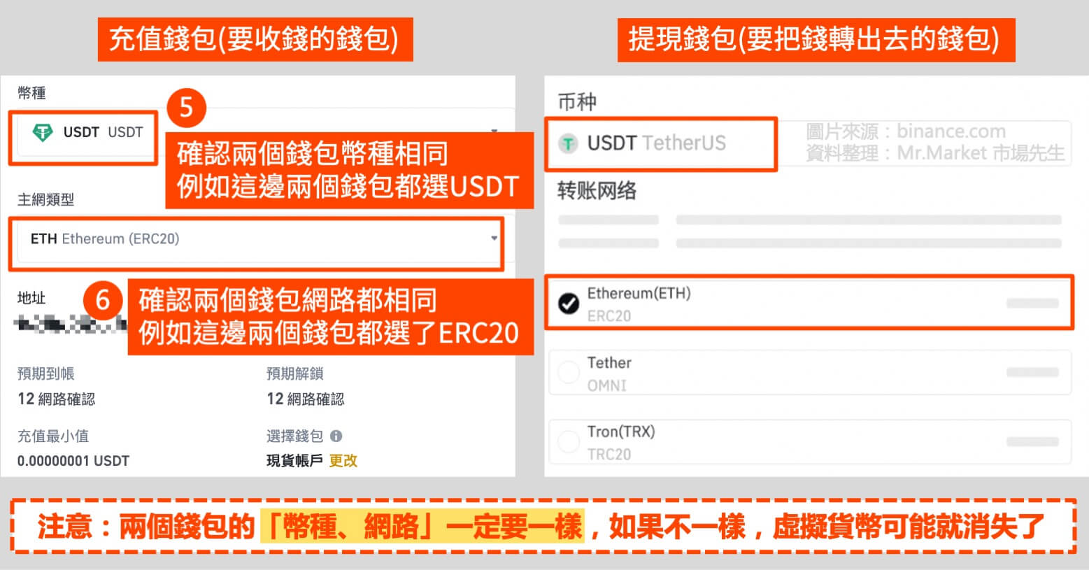 Binance(幣安)充值步驟3-1