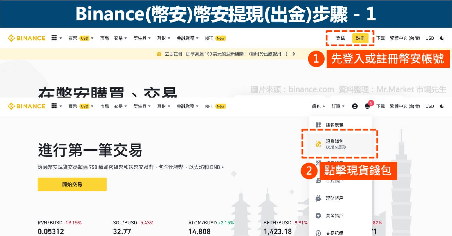 Binance(幣安)幣安提現(出金)步驟1
