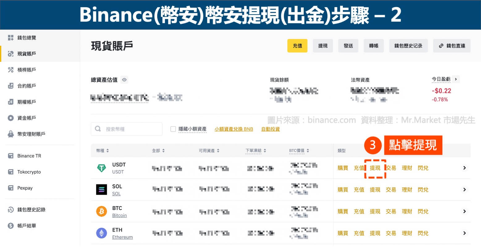 Binance(幣安)幣安提現(出金)步驟2