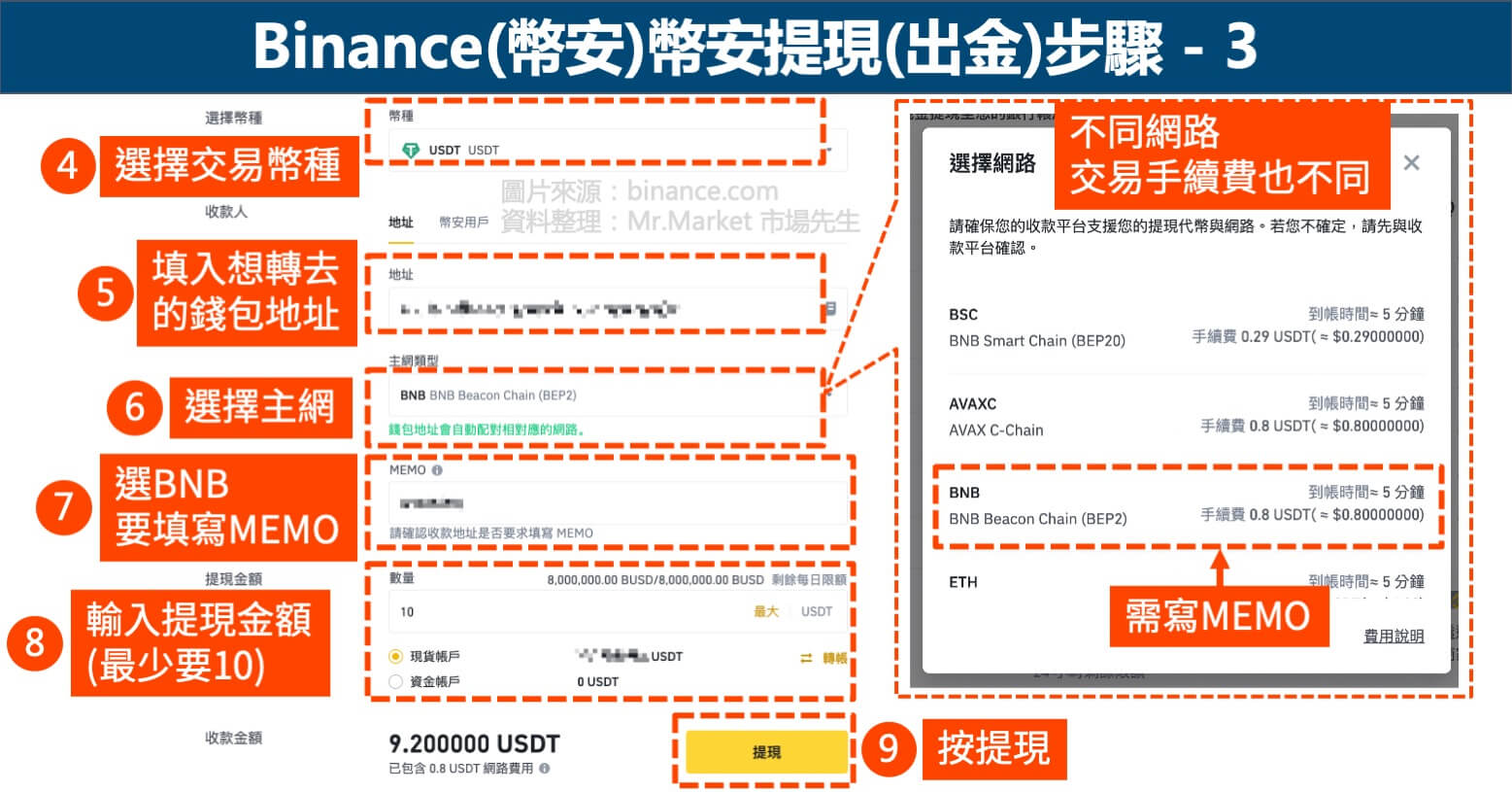 Binance(幣安)幣安提現(出金)步驟3