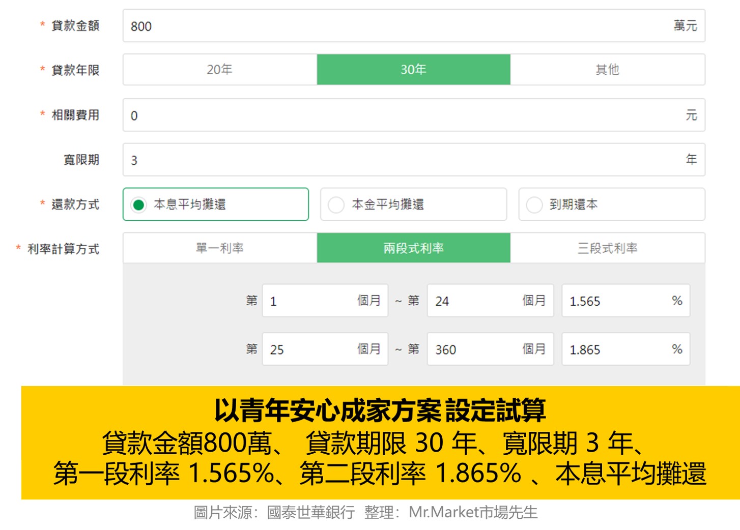國泰世華-首購房貸試算