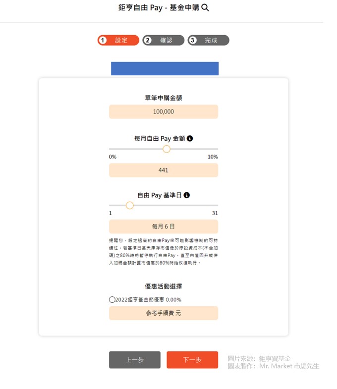 鉅亨自由Pay-基金申購