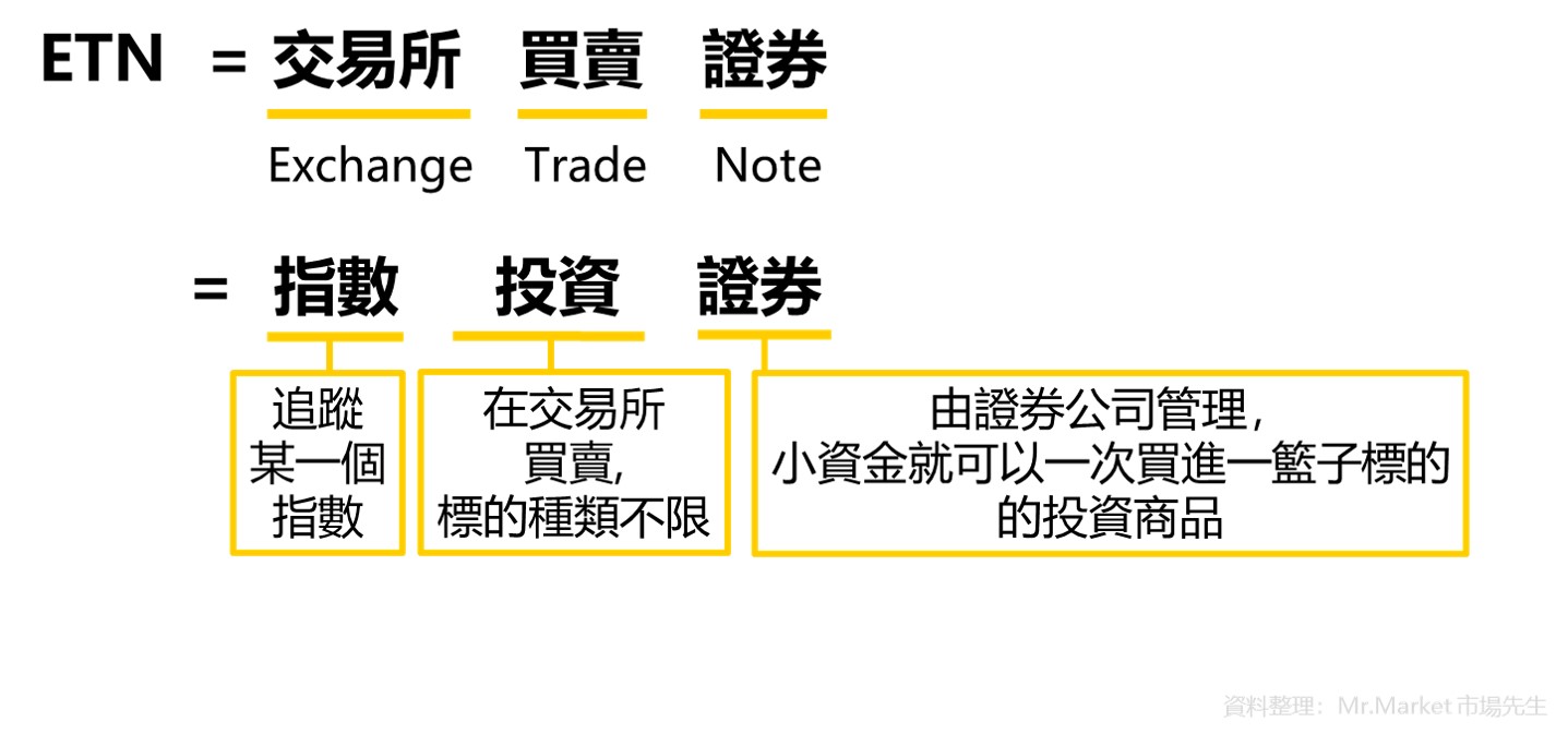 ETN是什麼