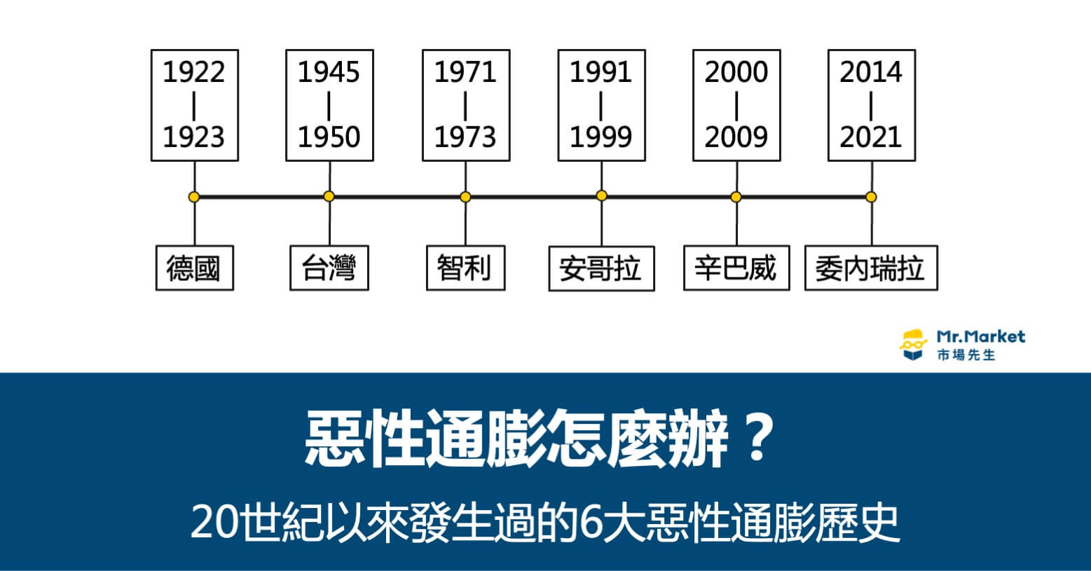 惡性通膨怎麼辦？回顧20世紀以來 發生過的6大惡性通膨歷史