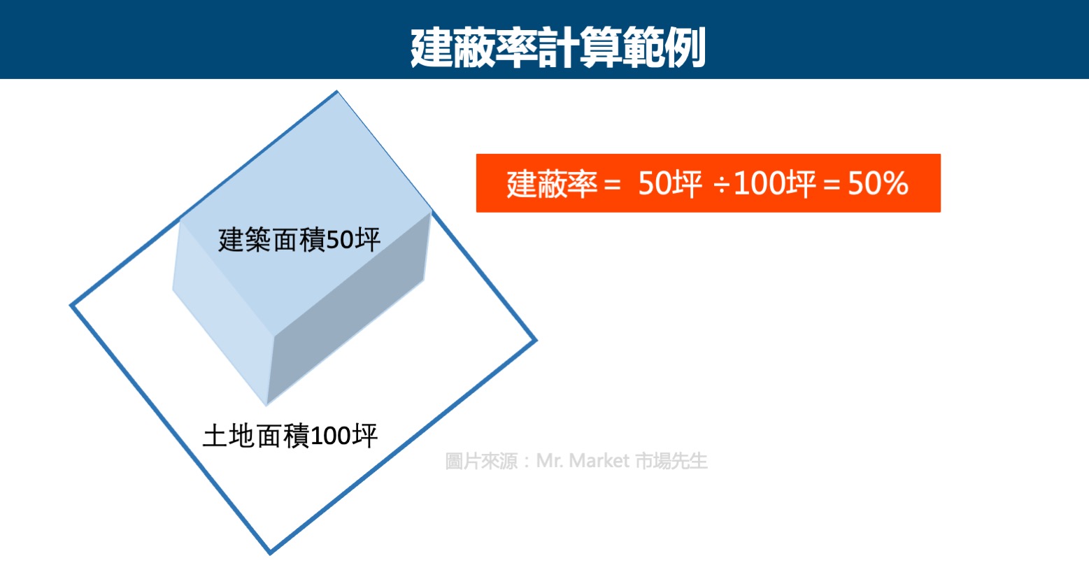 建蔽率計算範例