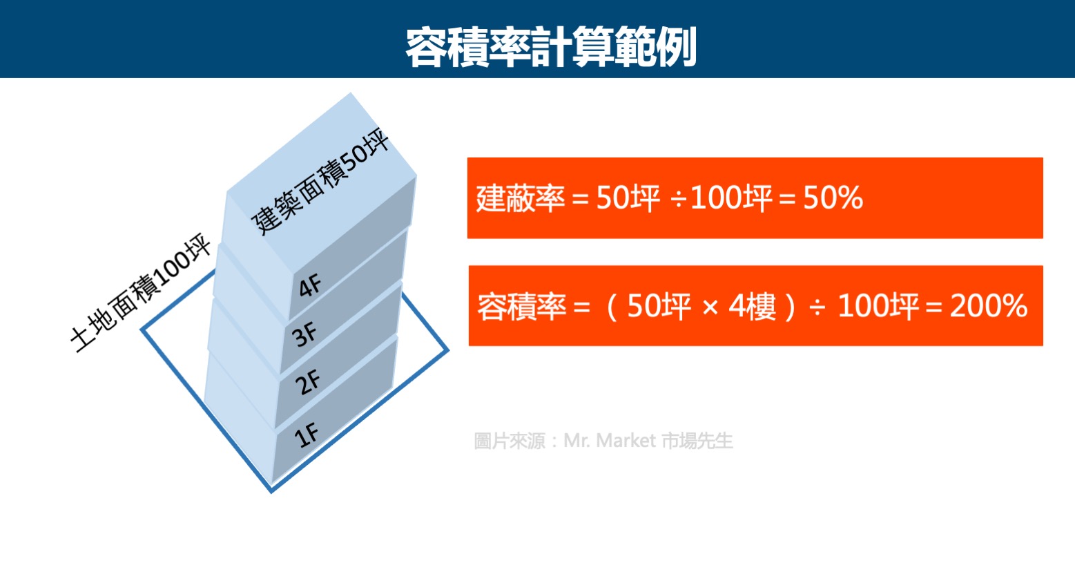 容積率計算範例