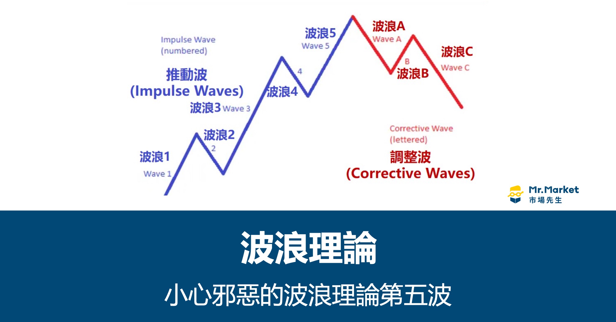 波浪理論規則是什麼？小心邪惡的波浪理論第五波