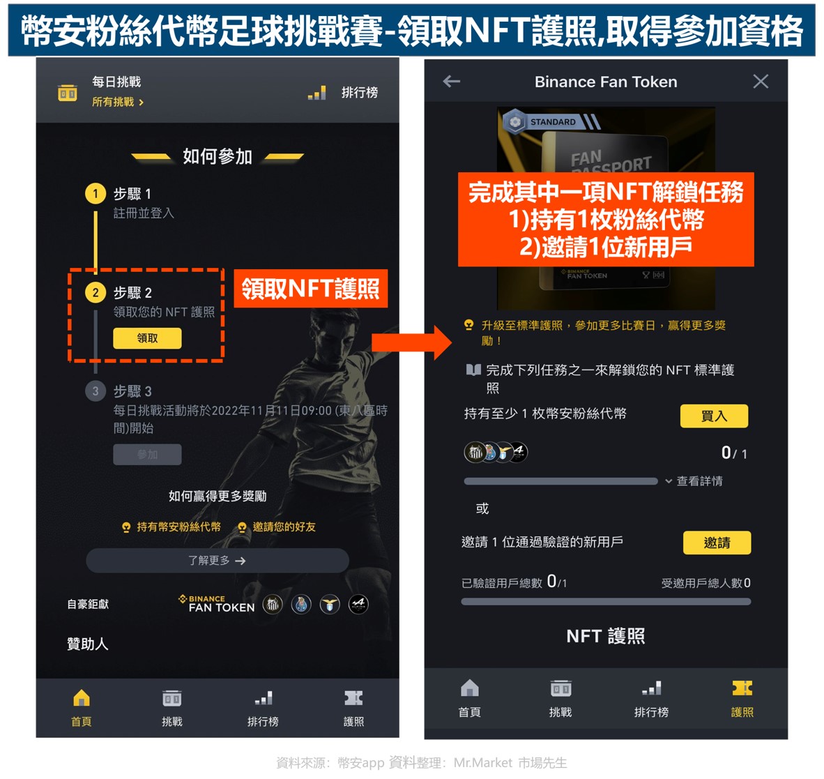 幣安粉絲代幣流程-領取NFT護照